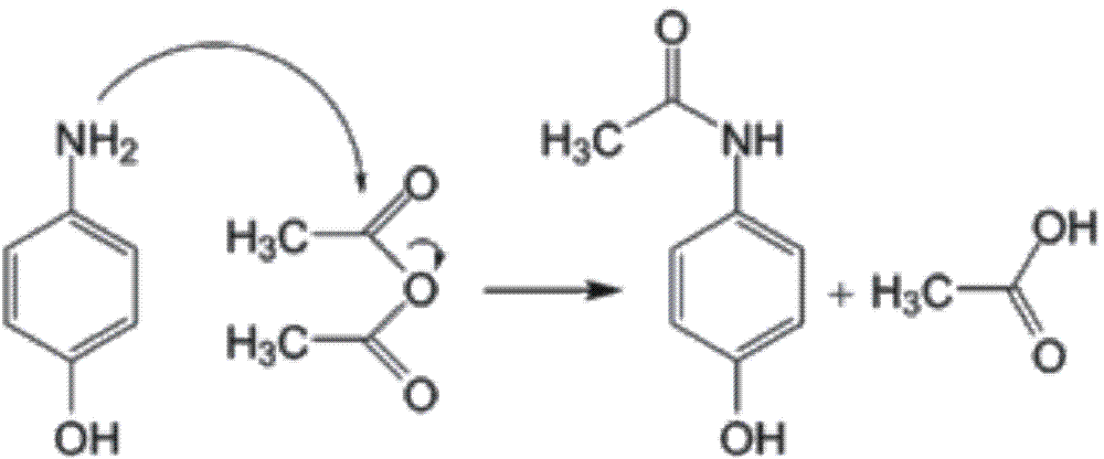 Synthese