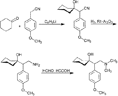 Synthese