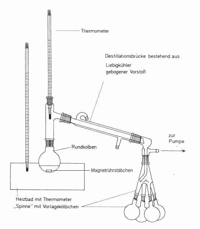 Destillation
